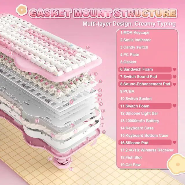 Alt view image 4 of 7 - YUNZII C98 Cute Cake Wireless Mechanical Keyboard(Pink, Candy Switch)