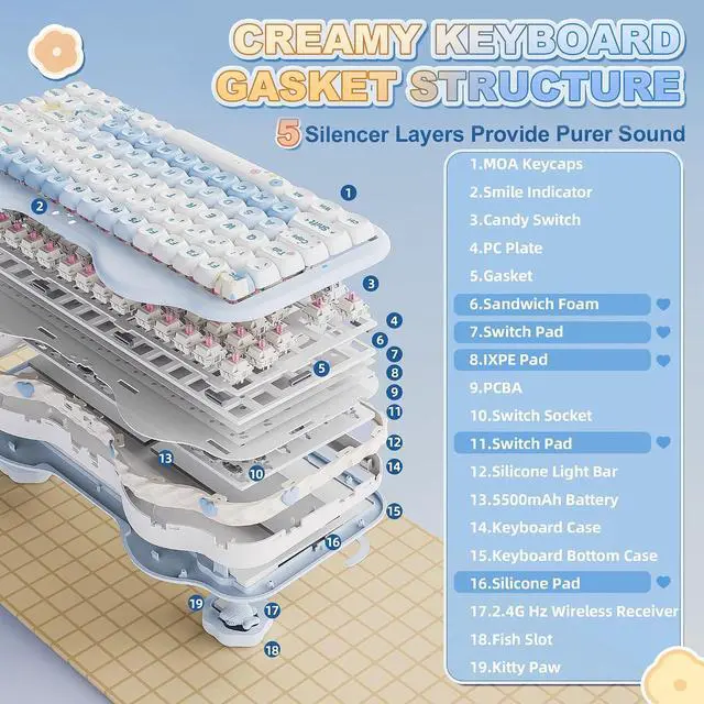 Alt view image 4 of 7 - YUNZII C75 Cute 75% Wireless Mechanical Keyboard (Blue, Candy Switch)
