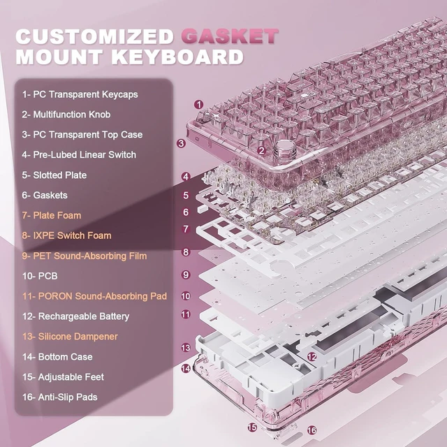 Alt view image 4 of 7 - X98 Wireless Mechanical Keyboard with Knob (Pink, Crystal Switch)