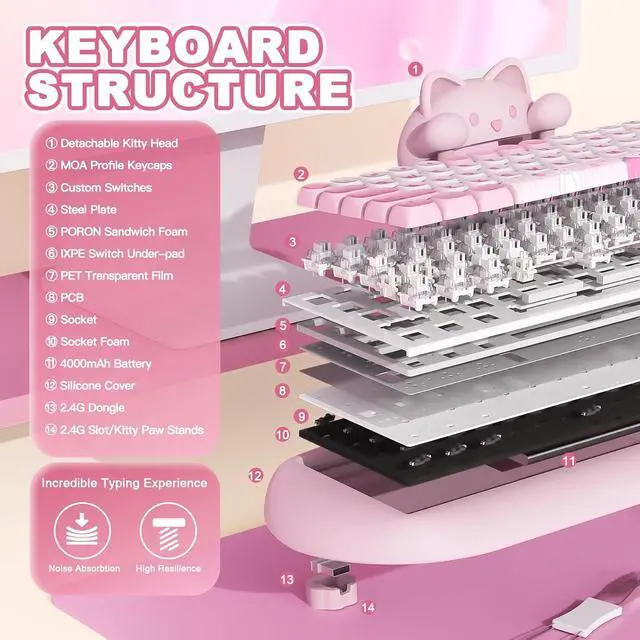 Alt view image 5 of 7 - YUNZII C68 Silicone Cute Cat Mechanical Keyboard (Pink, Milk Switch)
