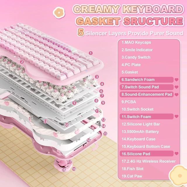 Alt view image 4 of 7 - YUNZII C75 Cute Cake Wireless Mechanical Keyboard(Pink Mao,Candy Switch)