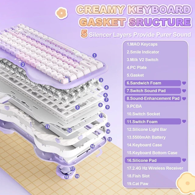 Alt view image 4 of 7 - YUNZII C75 Cute Cake Wireless Mechanical Keyboard(Purple Mao,Milk Switch)