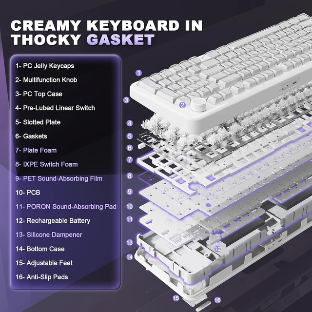 Alt view image 4 of 7 - X98 96% Wireless Hot Swap Keyboard with Knob(Milky White,Crystal)