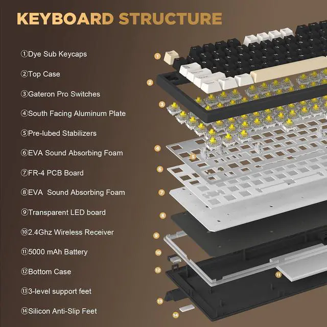 Alt view image 4 of 7 - YZ75 75% Gaming Mechanical Keyboard (Black, Gateron G Pro Yellow)
