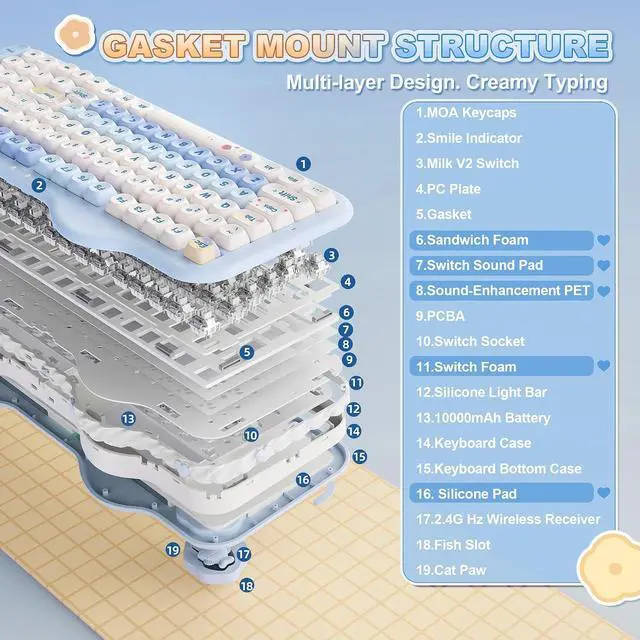 Alt view image 5 of 7 - YUNZII C98 Wireless Mechanical Keyboard(Blue, Milk V2 Linear Switch), YUNZll C1 Silicone Wireless Mouse (Black Silver)