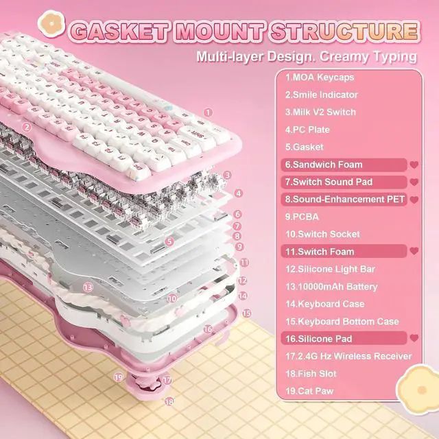Alt view image 5 of 7 - YUNZII C98 Wireless Mechanical Keyboard (Pink, Candy Linear Switch), YUNZll C1 Silicone Wireless Mouse (Gray Silver)