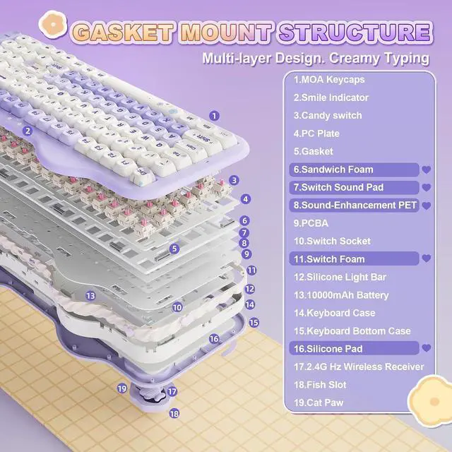 Alt view image 5 of 7 - YUNZII C98 Wireless Mechanical Keyboard (Purple, Candy Linear Switch), YUNZll C1 Silicone Wireless Mouse (Gray Silver)