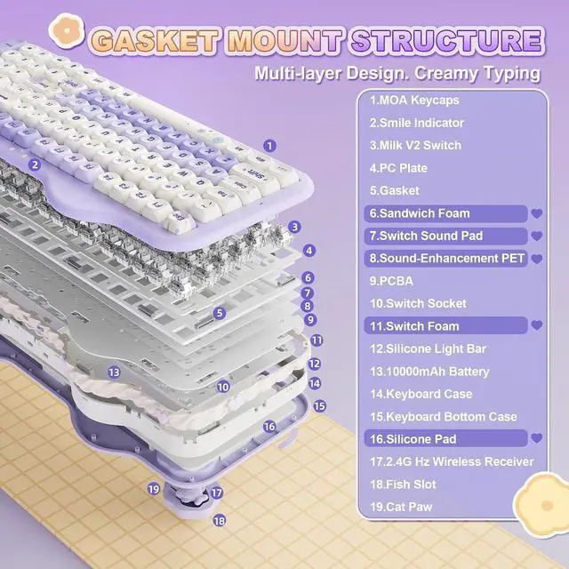 Alt view image 5 of 7 - YUNZII C98 Wireless Mechanical Keyboard (Purple, Milk V2 Linear Switch), YUNZll C1 Silicone Wireless Mouse (Gray Silver)