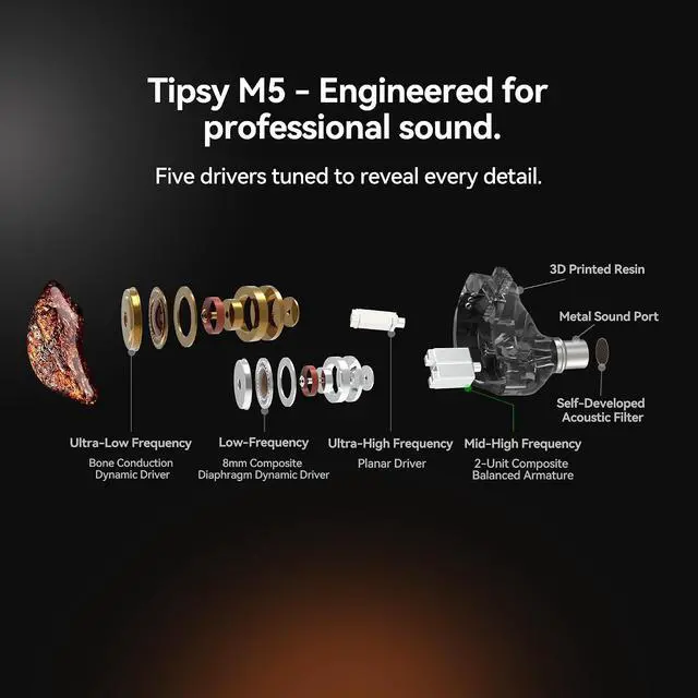 Alt view image 2 of 7 - Tipsy M5 Ultra IEM, 5Driver Hybrid (Bone Conduction + DD + 2BA + Planar), Includes 3.5/4.4/6.35 Plugs and HiFi DualChip DAC, Big Dynamics, High Resolution, Extreme Detail