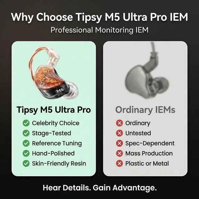 Alt view image 3 of 7 - Tipsy M5 Ultra IEM, 5Driver Hybrid (Bone Conduction + DD + 2BA + Planar), Includes 3.5/4.4/6.35 Plugs and HiFi DualChip DAC, Big Dynamics, High Resolution, Extreme Detail