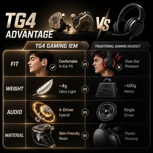 Alt view image 3 of 7 - Tipsy TG4 Gaming IEMs with Mic, 4-Driver Hybrid Gaming Earbuds, Custom EQ App & Web Control, Dual Gaming Modes, HiFi DSP USB-C Audio for PC, PS5, Switch & Steam Deck(Siliver)