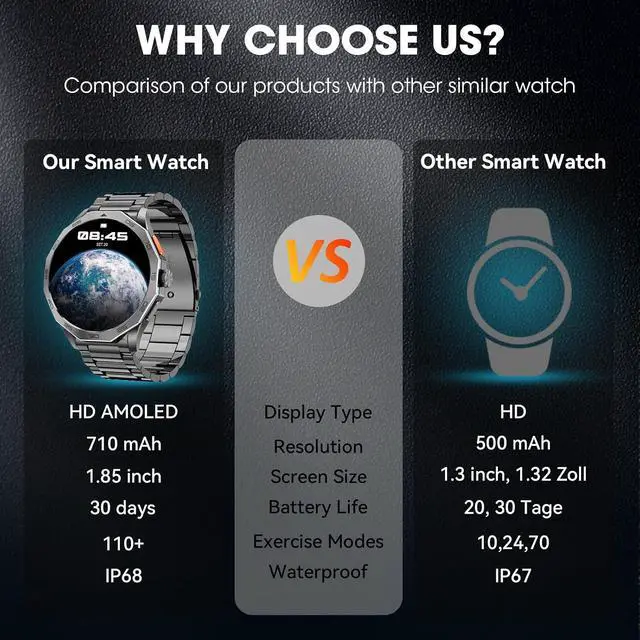Alt view image 4 of 7 - Military Smart Watch for Men 1.85" HD Ultra Screen Touch Screen 710mAh Battery Smart Watches for Android iOS Bluetooth Call Answer/Dial Calls Fitness Tracker with 100+ Sports