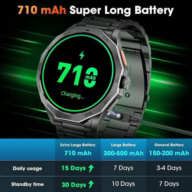 Alt view image 7 of 7 - Military Smart Watch for Men 1.85" HD Ultra Screen Touch Screen 710mAh Battery Smart Watches for Android iOS Bluetooth Call Answer/Dial Calls Fitness Tracker with 100+ Sports