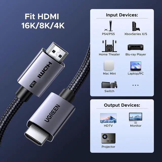 Alt view image 6 of 7 - UGREEN 16K HDMI Cable 96Gbps 6.6FT, 8K@240Hz High Speed HDMI Cord