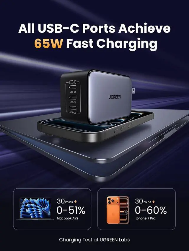 Alt view image 3 of 7 - UGREEN Nexode 65W GaN USB C Wall Charger, 3-Port Type-C Fast Power Adapter Compatible with iPhone 17/16/15 Series, Galaxy S25/S24, Pixel 10/9, MacBook Pro/Air, iPad Pro/Air, Steam Deck