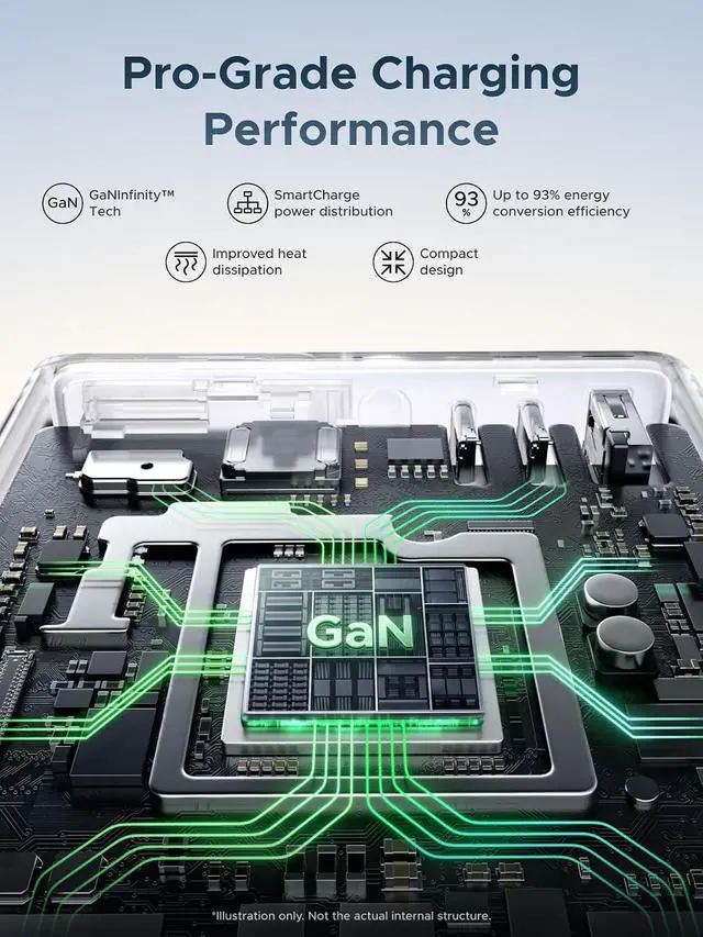 Alt view image 7 of 7 - UGREEN Nexode Pro 160W Charger with Retractable Cable, Smart Display & APP Control, 4-Port GaN Fast USB C Wall Block, Type-C Charging Compatible for MacBook Pro/Air, iPhone 17/16 Series, iPad, Galaxy