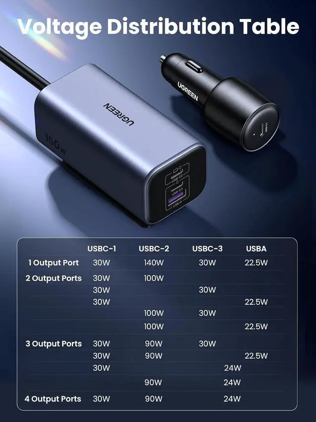 Alt view image 7 of 7 - UGREEN 150W 4-Port Retractable Car Charger with Built-in Cable