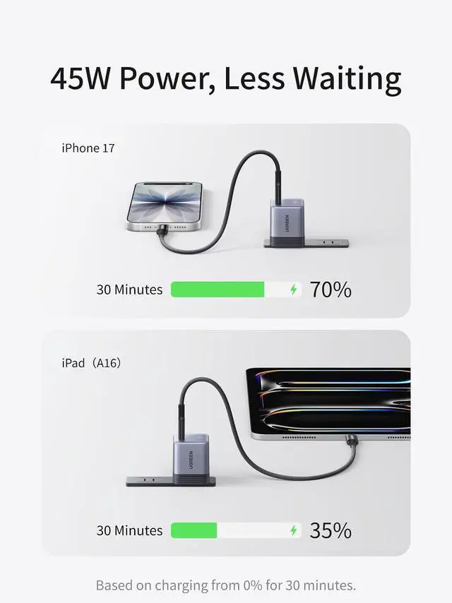Alt view image 3 of 7 - UGREEN Nexode Air 45W USB C Charger Block, Ultra Mini GaN Fast Charging