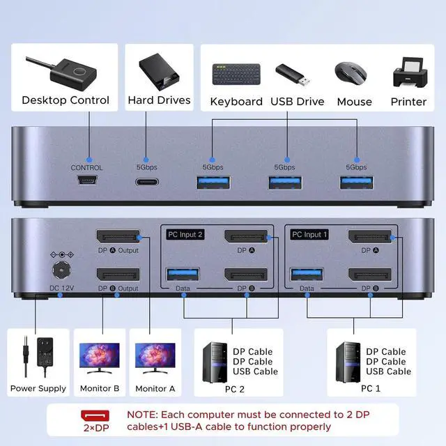 Alt view image 3 of 7 - UGREEN 8K@60Hz Displayport KVM Switch 2 Monitors 2 Computers, Aluminum