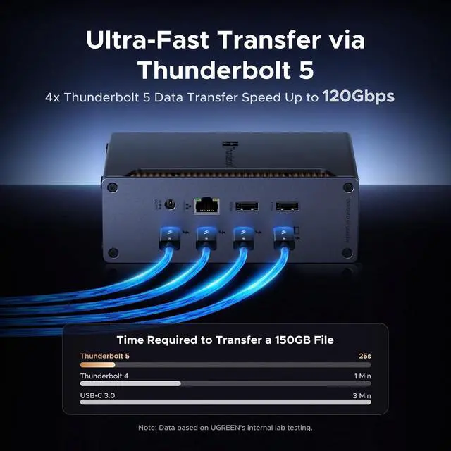 Alt view image 3 of 7 - UGREEN Maxidok Thunderbolt 5 Docking Station, Triple 4K@60Hz, 4xTBT5 Port