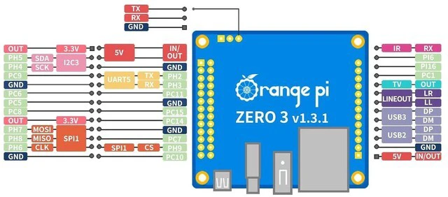 Alt view image 3 of 6 - Orange Pi Zero 3 1G Allwinner H618 LPDDR4 Quad Core 64 Bit Single Board Computer, Support 4K Display WiFi Bluetooth
