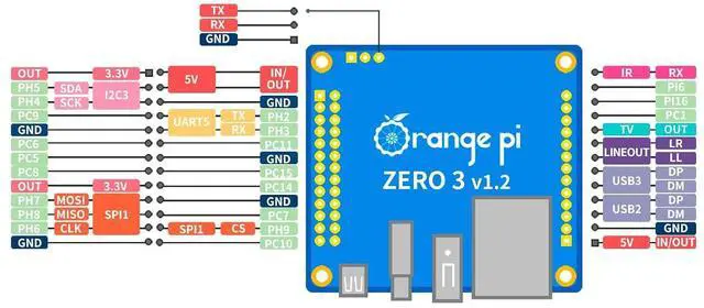 Alt view image 4 of 7 - Orange Pi Zero 3 1.5G Allwinner H618 LPDDR4 Quad Core 64 Bit Single Board Computer, Support 4K Display WiFi Bluetooth (Zero 3 1.5G)