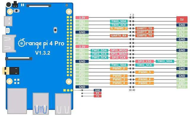 Alt view image 5 of 7 - Orange Pi 4 Pro 6GB LPDDR5 8 Core 64 Bit Single Board Computer, 3TOPS AI NPU Allwinner A733 WiFi 6 & Bluetooth 5.4 Frequency 2.0GHz Mini PC Run Android, Linux, Orange Pi OS