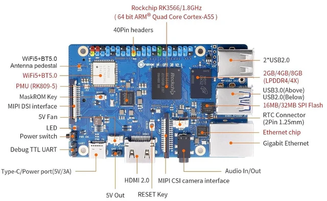 Alt view image 3 of 7 - Orange Pi 3B 8G V2.1 Version RK3566 Quad Core 64 Bit Single Board Computer, 1.8 GHz Frequency WiFi Bluetooth Open Source Board Run Orange Pi OS, Android, Debian, Ubuntu, OpenHarmony (Pi 3B 8GB)