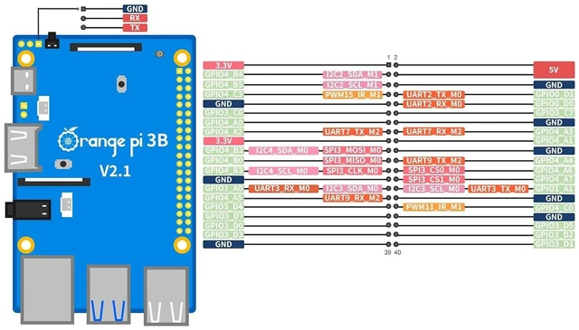 Alt view image 5 of 7 - Orange Pi 3B 8G V2.1 Version RK3566 Quad Core 64 Bit Single Board Computer, 1.8 GHz Frequency WiFi Bluetooth Open Source Board Run Orange Pi OS, Android, Debian, Ubuntu, OpenHarmony (Pi 3B 8GB)