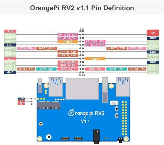 Alt view image 3 of 7 - Orange Pi RV2 4GB RAM LPDDR4X RISC V 8 Core 2Tops Al Arithmetic Power Development Board, Wi-Fi 5+BT 5 with BLE Support Single Board Computer Run Ubuntu24.04 (4GB+Supply)