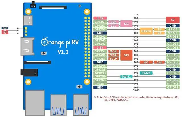 Alt view image 3 of 7 - Orange Pi RV 2G RAM RISC V 4 Core LPDDR4 1.5GHz Frequency Development Board, 4K Video Decoding Wi-Fi 5+BT 5 Orange Pi RV Single Board Computer Run Debian