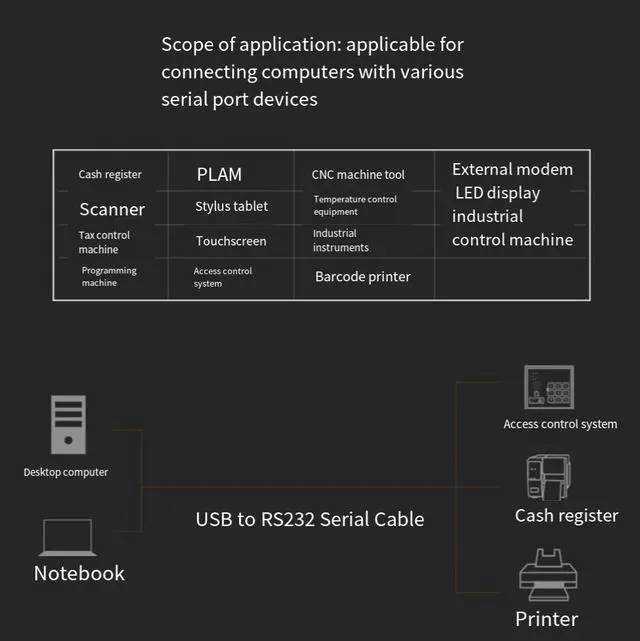 Alt view image 4 of 5 - USB to RS232 universal serial cable USB to DB9 pin COM debugging cable PLC engraving machine communication data cable 1.5m