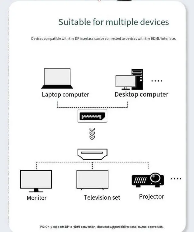 Alt view image 6 of 6 - DP to HDMI cable 1.8 meters for 4K conversion cable for connecting computer monitor to convert from large DP to HDMI cable 1080p