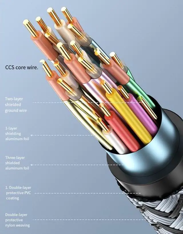 Alt view image 4 of 6 - HDMI version 2.1 8K high-definition cable for connecting monitor, TV, computer, projector, set-top box and other devices. HDMI cable 2m