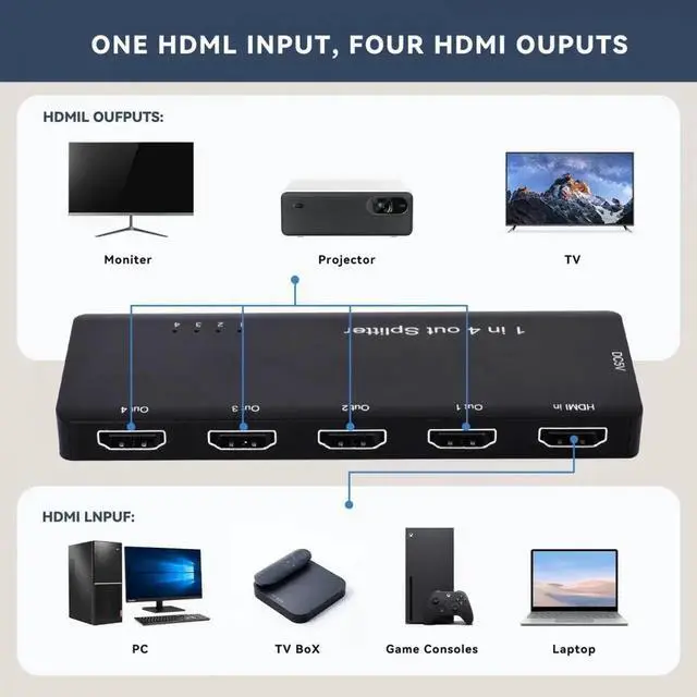 Alt view image 3 of 7 - HDMI Splitter 8K 60hz Ultra-HD Converter Compatible 2.1 Switch 1-IN-4-OUT 48Gbps UHD Hub Support HDCP SST Extended 4K@120hz 3.5mm Audio
