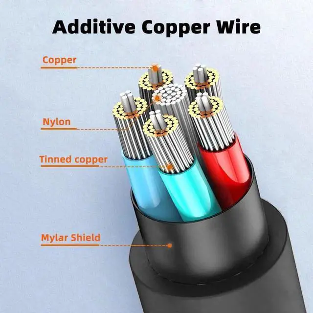 Alt view image 2 of 7 - 0.3m HDMI 2.0 Male to HDMI Type-A Male 4K 60hz Cable with Sleeve Straight Connector for HDTV Computer Laptop Monitor