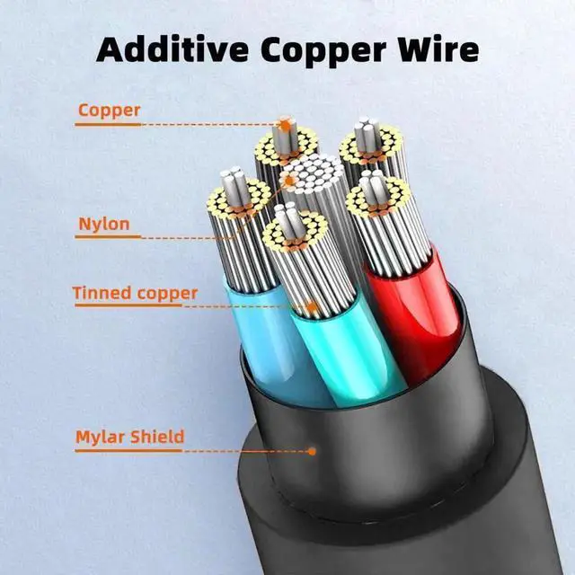 Alt view image 4 of 7 - 2.0M HDMI 2.0 Male to Mini HDMI Type-C Male 4K 60hz Cable with Sleeve Straight Connector for HDTV Computer Laptop Monitor