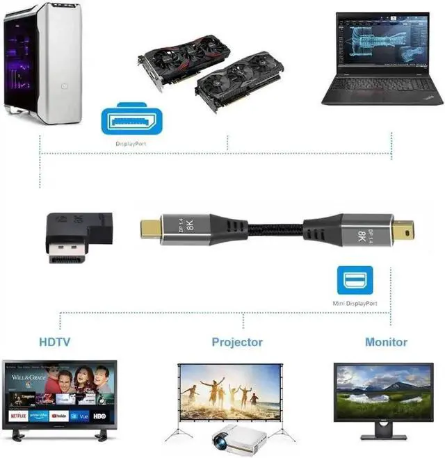 Alt view image 2 of 6 - Angled DisplayPort 1.4 Male to Mini DP Female 8K 60hz Adapter Ultra-HD UHD 4K 144hz 7680*4320 for Video PC Laptop Monitor