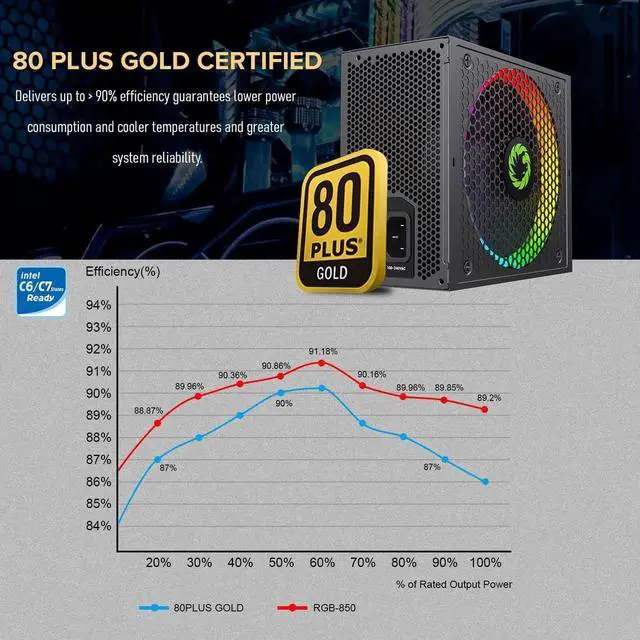 Alt view image 5 of 7 - Power Supply 850W Fully Modular 80+ Gold Certified with Addressable RGB Light - Vairous Color Mode, RGB-850W