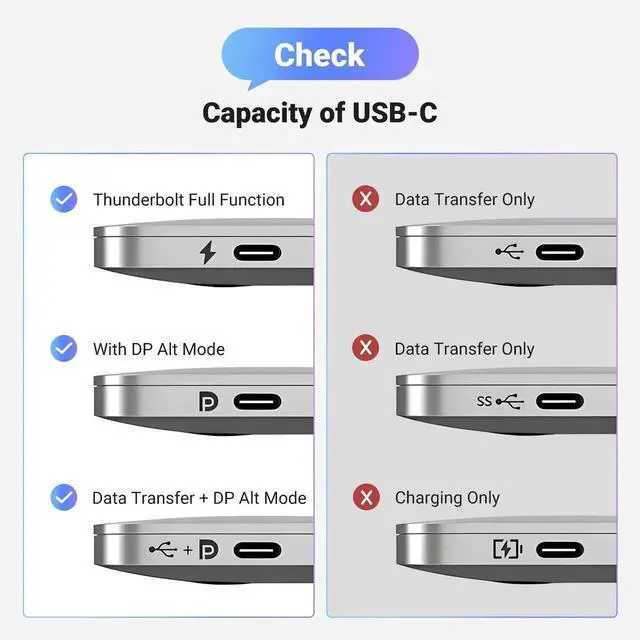Alt view image 3 of 5 - UGREEN USB C to DisplayPort 1.4 Cable 8K@60Hz 4K@240Hz Unidirectional Thunderbolt 4/3 to DisplayPort Cord USB C to DP 32.4Gbps Compatible iPhone 17, MacBook Pro/Air, iPad, Mac mini, Galaxy, XPS, 10FT