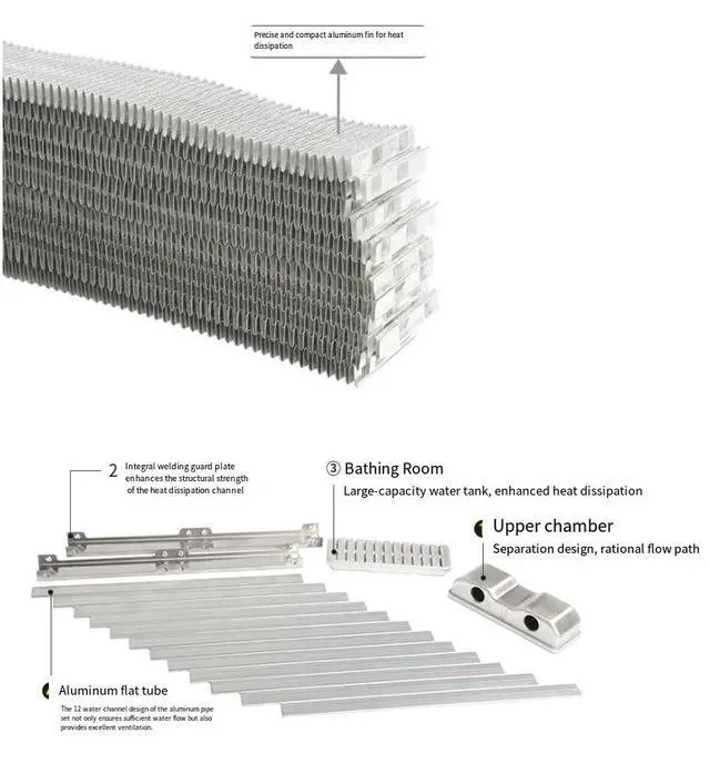 Alt view image 7 of 7 - SR-120SL Dual-Layer Aluminum Water Cooling Radiator 45mm Thick Independent Double-Stack PC Liquid Cooling Heat Exchanger for DIY Computer Water Cooling System