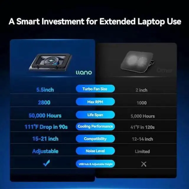 Alt view image 3 of 5 - llano Laptop Cooling Pad, Gaming Laptop Cooler with Powerful Turbo Cooling Fan(5.5inch Diameter), Infinitely Variable Speed, Touch Control, 3-Port USB A, Sealed Foam for Fast Cooling Laptop 15.6-21in