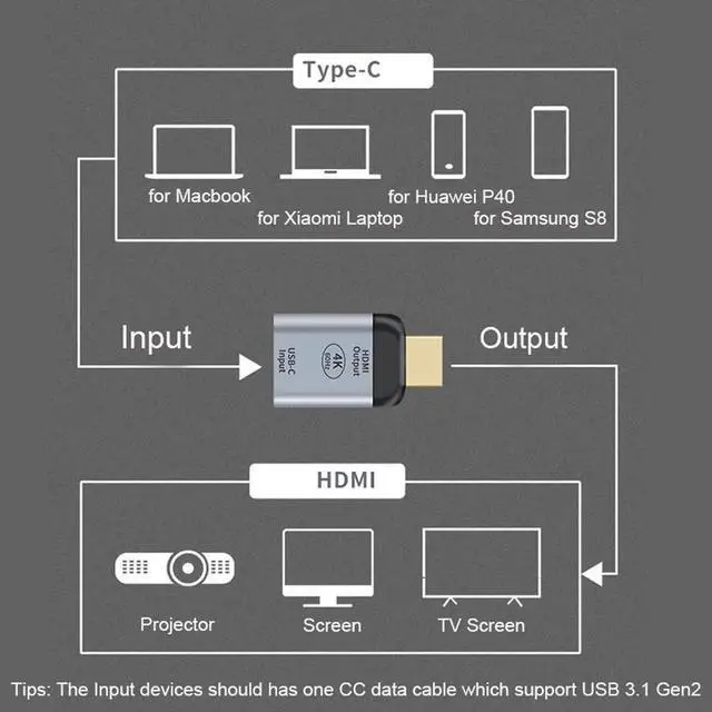Alt view image 6 of 7 - USB C Type C Female to HDMI Male Adapter 4K 60Hz USB C 3.1 to HDMI Plug Converter for Macbook Pro Chromebook Pixel Samsung S10