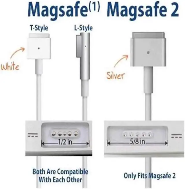 Alt view image 4 of 7 - USB-C Type C to Magsafe 1 L-Tip Power Adapter Charging Cable Compatible with MacBook Air Pro 15 inch 17 inch Before Year 2012(with Magsafe 1 L Shape tip)