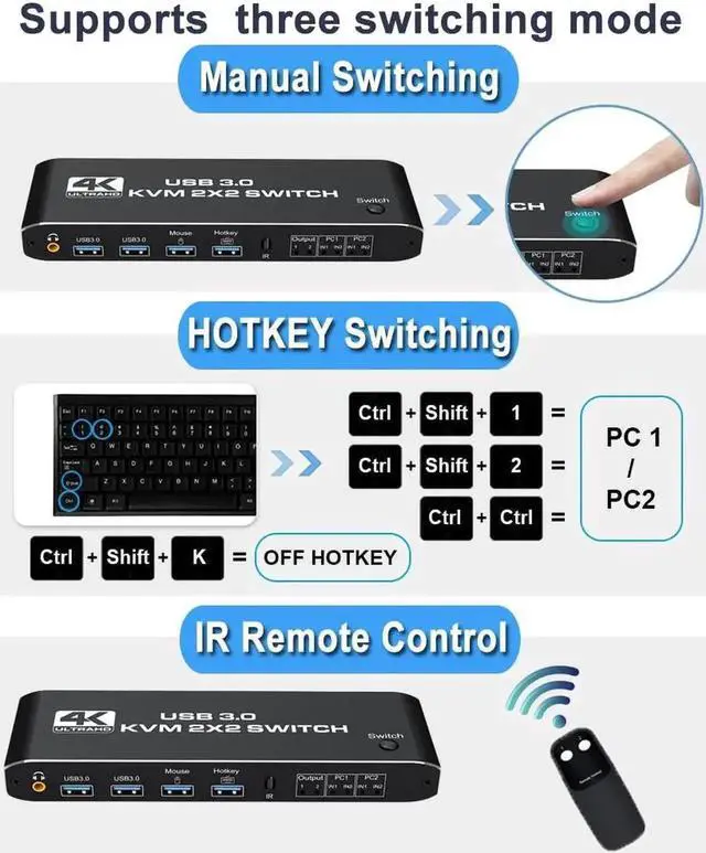 Alt view image 4 of 6 - Monitor HDMI-Compatible KVM Switch 2x2 USB3.0 Switcher 2 In 2 Out 4K 60Hz Mixed Display 2 Monitors 2 Computer For PC Laptop