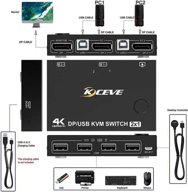 Alt view image 2 of 6 - 2 Port Display Port KVM DP Switch 2 in 1 Out, DisplayPort KVM Switcher Support 4K @60Hz Control Up to 2 Computers for Share Keyboard, Mouse, Monitor