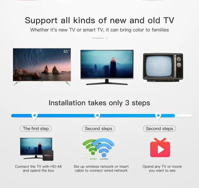 Alt view image 3 of 7 - 4K Android TV Box 13.0 - Amlogic S905 Streaming Device with Dual WiFi , 1GB+8GB Smart Media Player for Home Entertainment, Supports HDR10+ Dolby