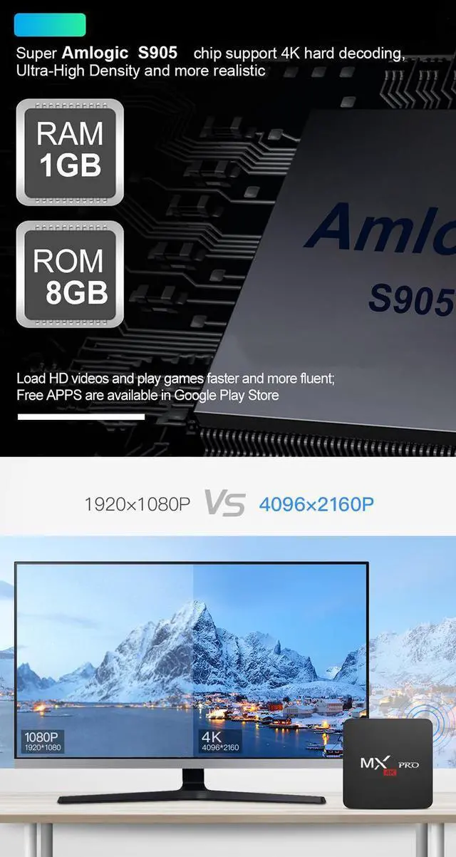 Alt view image 6 of 7 - 4K Android TV Box 13.0 - Amlogic S905 Streaming Device with Dual WiFi , 1GB+8GB Smart Media Player for Home Entertainment, Supports HDR10+ Dolby
