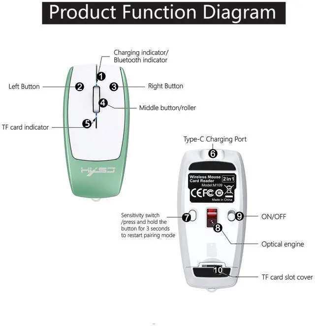 Alt view image 3 of 7 - M109 Travel Bluetooth Mouse with Built-in TF Card Reader, Silent Wireless Computer Mouse, Portable Business Mouse