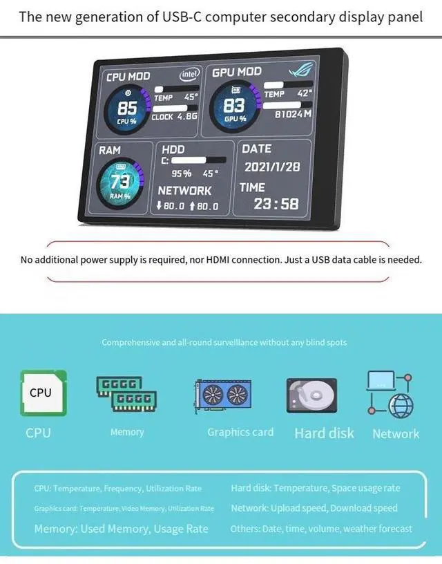 Alt view image 4 of 7 - 3.5 Inch IPS USB Type-C Secondary Display, PC Hardware Monitoring Screen with AIDA64 Support, CPU GPU Temperature Monitor for Computer Case white